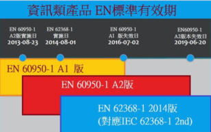 UL公布UL EN 62368-1生效日期 信息技術(shù)咨詢服務(wù)的重要指南